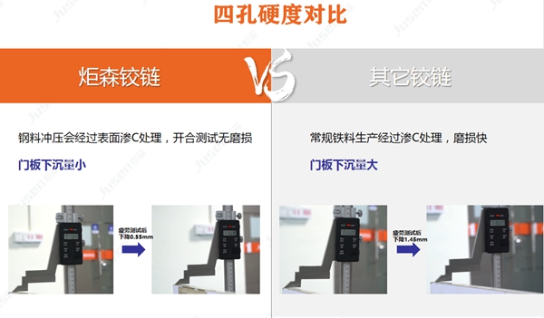 炬森五金铰链产品篇丨RC款铰链