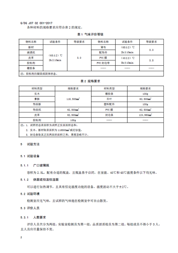 顶固全屋定制|今天，我国首套人造板气味评价标准实施了
