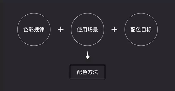 瑞宝软装|还愁搭配不高级？别愁，配色原理在这里！