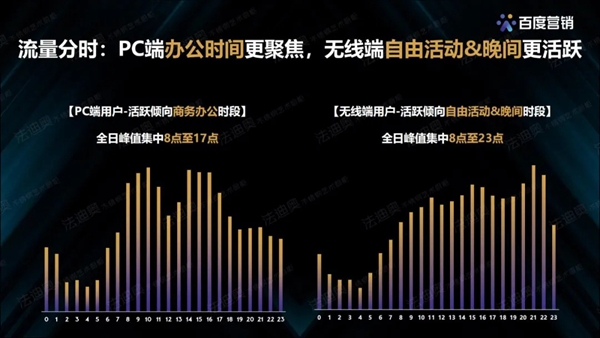 法迪奥不锈钢艺术家居&百度营销联合发布《2021不锈钢定制行业白皮书》 法迪奥不锈钢艺术家居&百度营销联合发布《2021不锈钢定制行业白皮书》