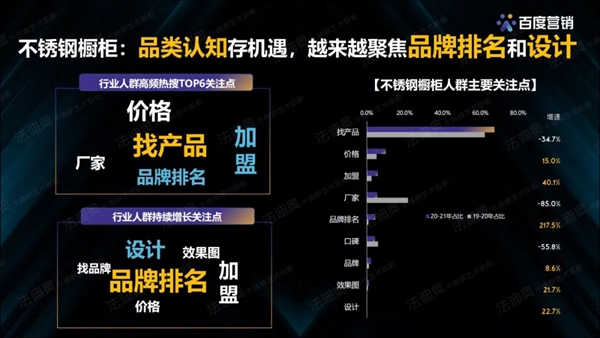 法迪奥不锈钢艺术家居&百度营销联合发布《2021不锈钢定制行业白皮书》 法迪奥不锈钢艺术家居&百度营销联合发布《2021不锈钢定制行业白皮书》