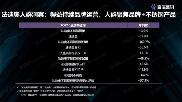 法迪奥不锈钢艺术家居&百度营销联合发布《2021不锈钢定制行业白皮书》 法迪奥不锈钢艺术家居&百度营销联合发布《2021不锈钢定制行业白皮书》
