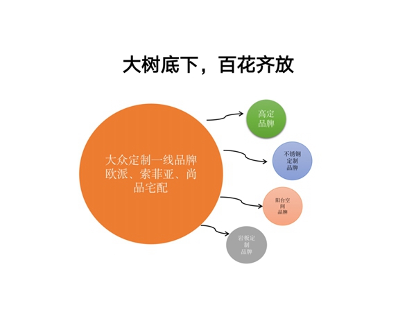 冠军代言的万格丽能否成为不锈钢定制赛道的冠军品牌?