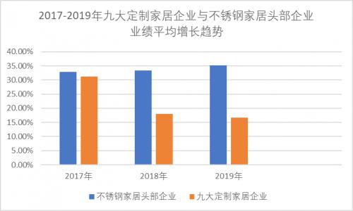 从投资角度浅谈加盟法迪奥不锈钢橱柜前景