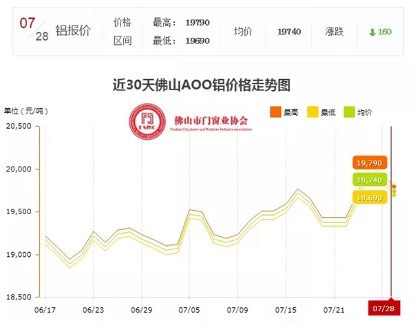 意群高隔热系统门窗：数字化是未来发展趋势