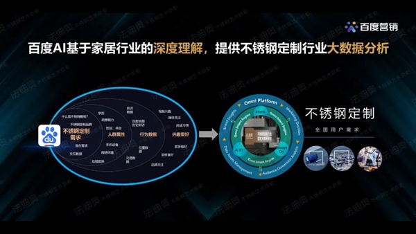 法迪奥不锈钢艺术家居&百度营销联合发布《2021不锈钢定制行业白皮书》 法迪奥不锈钢艺术家居&百度营销联合发布《2021不锈钢定制行业白皮书》