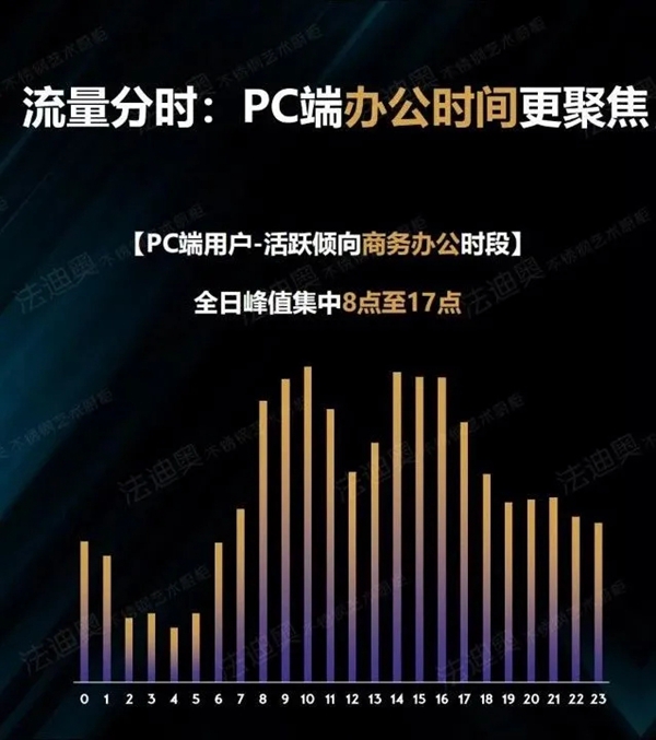 法迪奥不锈钢艺术家居:2021不锈钢定制家居行业发展趋势研究
