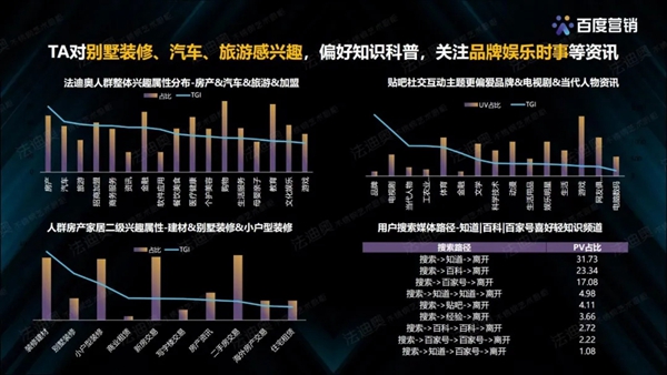 法迪奥不锈钢艺术家居&百度营销联合发布《2021不锈钢定制行业白皮书》 法迪奥不锈钢艺术家居&百度营销联合发布《2021不锈钢定制行业白皮书》