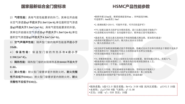 汉森门窗新品超过最新国家门窗标准！
