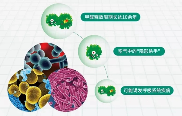 【硬核净化】疫情来袭,科菲笛抗菌防霉板为健康保驾护航