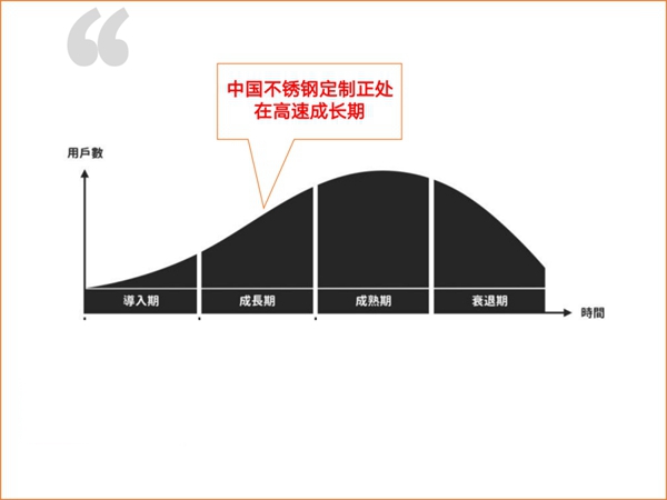 冠军代言的万格丽能否成为不锈钢定制赛道的冠军品牌?