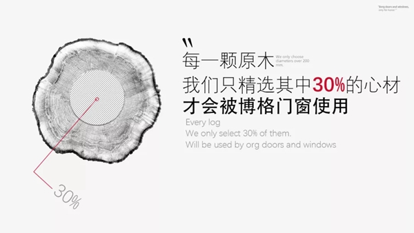 博格门窗：不知道投资什么，不如换窗投健康？
