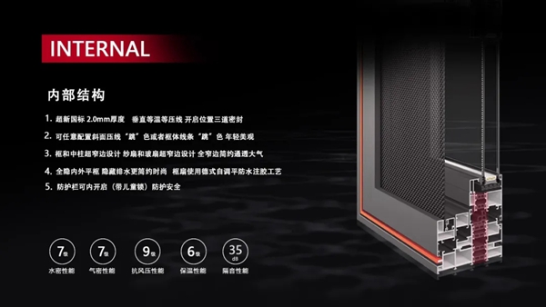 汉森门窗新品超过最新国家门窗标准！