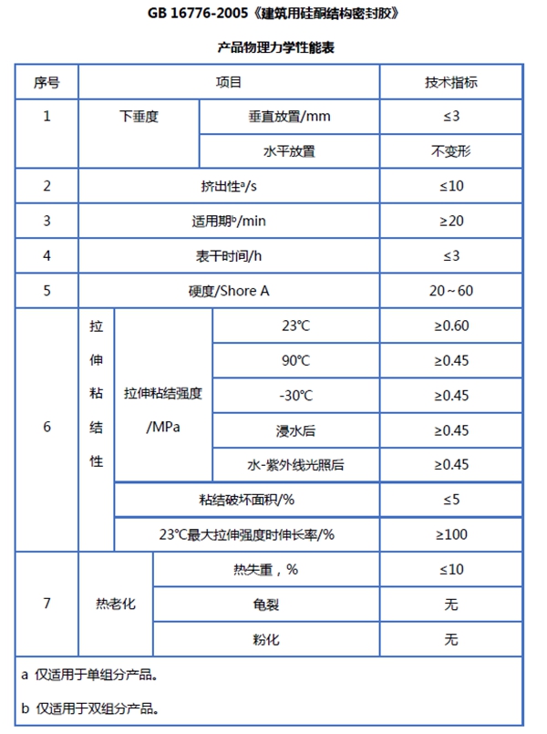 安泰建筑胶 | 一文看懂硅酮结构胶检测项目