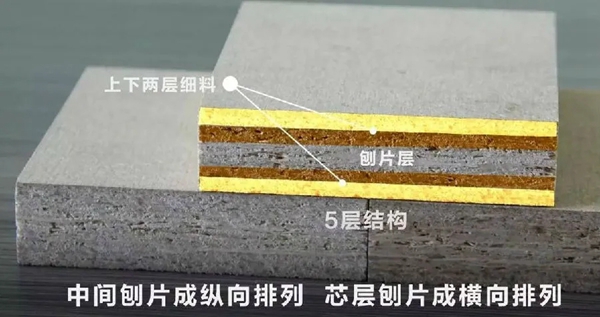 鲁丽无醛定制 | 无醛添加的秘密——MDI生态胶黏剂