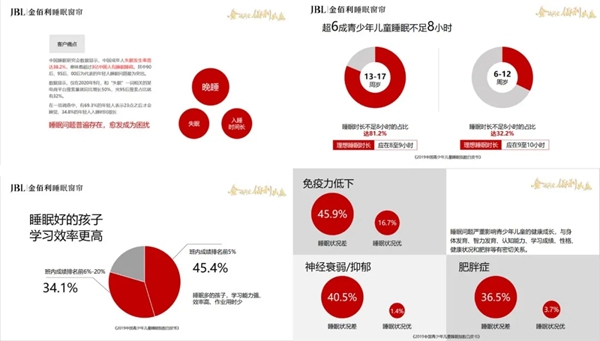 开启窗帘2.0时代，看JBL金佰利睡眠窗帘如何拯救国人睡眠健康