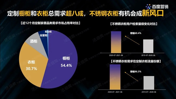 法迪奥不锈钢艺术家居&百度营销联合发布《2021不锈钢定制行业白皮书》 法迪奥不锈钢艺术家居&百度营销联合发布《2021不锈钢定制行业白皮书》