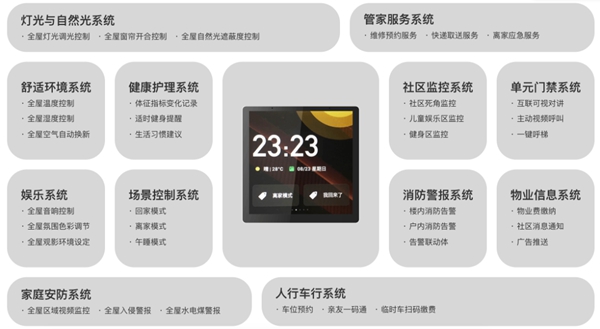 CBD Fair品牌速递|涂鸦智能——IoT云平台,助力智慧地产