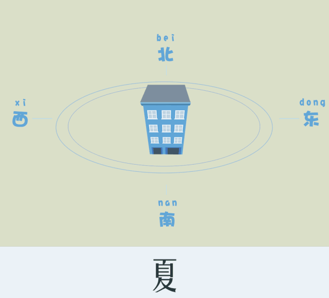 艾高家居|冬冷夏热的西晒房还有救吗？