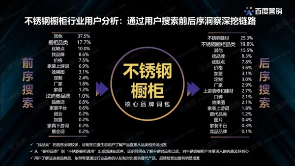 法迪奥不锈钢艺术家居&百度营销联合发布《2021不锈钢定制行业白皮书》 法迪奥不锈钢艺术家居&百度营销联合发布《2021不锈钢定制行业白皮书》
