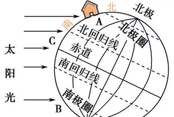 艾高家居|冬冷夏热的西晒房还有救吗？