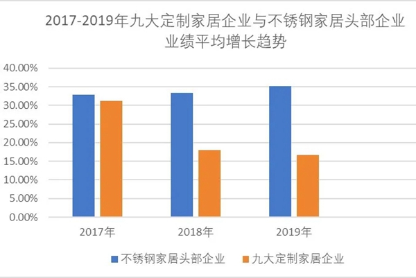固家不锈钢橱柜：投资不锈钢橱柜项目好不好？市场供需大数据不会说谎！