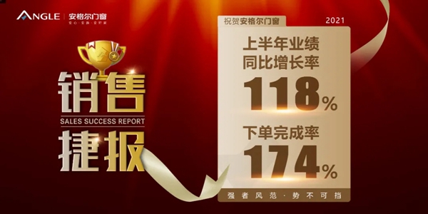 捷报|安格尔门窗上半年销售业绩创新高!
