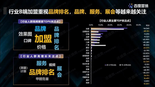 法迪奥不锈钢艺术家居&百度营销联合发布《2021不锈钢定制行业白皮书》 法迪奥不锈钢艺术家居&百度营销联合发布《2021不锈钢定制行业白皮书》