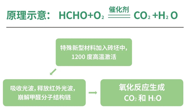 2021，宏陶陶瓷岩板全面出击