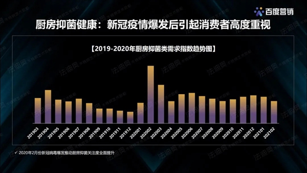 法迪奥不锈钢艺术家居&百度营销联合发布《2021不锈钢定制行业白皮书》 法迪奥不锈钢艺术家居&百度营销联合发布《2021不锈钢定制行业白皮书》