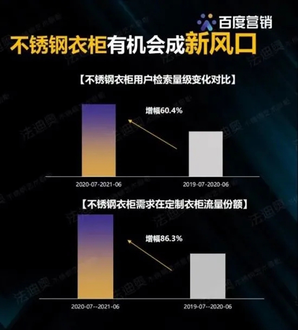 法迪奥不锈钢艺术家居:2021不锈钢定制家居行业发展趋势研究 法迪奥不锈钢艺术家居:2021不锈钢定制家居行业发展趋势研究