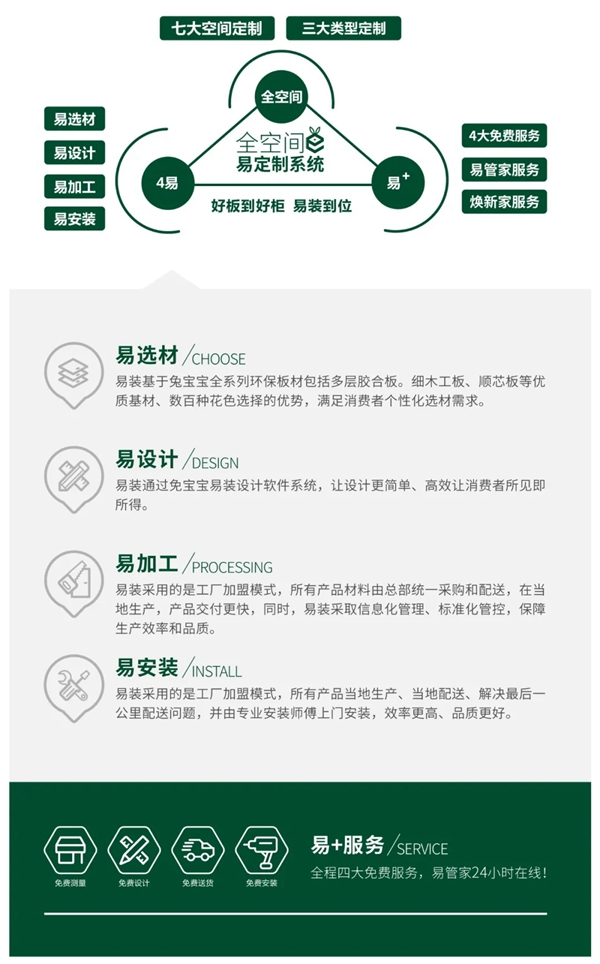 兔宝宝健康家居|装修的不只是房子,更是居住者的生活