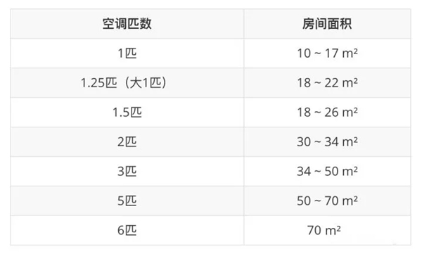 艾高家居|冬冷夏热的西晒房还有救吗？