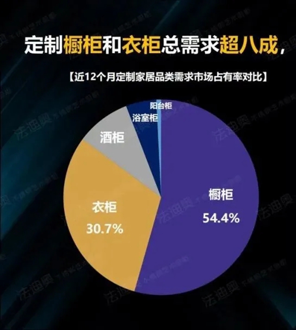 法迪奥不锈钢艺术家居:2021不锈钢定制家居行业发展趋势研究 法迪奥不锈钢艺术家居:2021不锈钢定制家居行业发展趋势研究