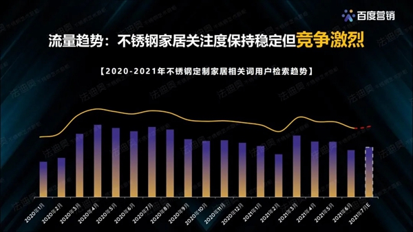 法迪奥不锈钢艺术家居:2021不锈钢定制家居行业发展趋势研究