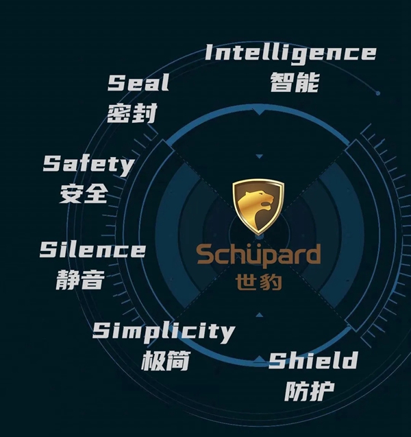 这就是世豹门窗的ISSSSS品牌理念