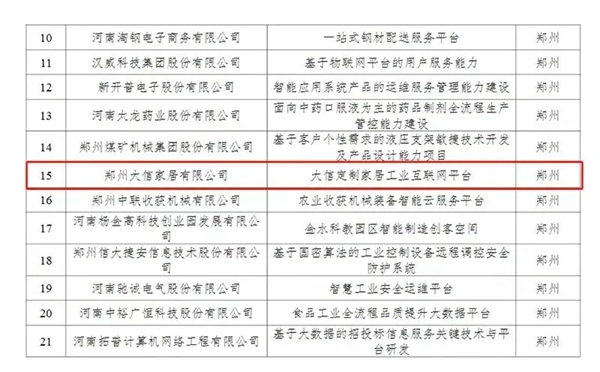 实力彰显 | 大信家居荣誉展示，相信品牌的力量！