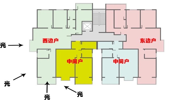 艾高家居|冬冷夏热的西晒房还有救吗？