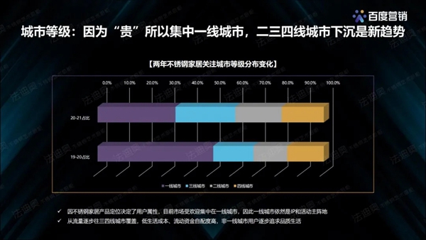 法迪奥不锈钢艺术家居&百度营销联合发布《2021不锈钢定制行业白皮书》 法迪奥不锈钢艺术家居&百度营销联合发布《2021不锈钢定制行业白皮书》