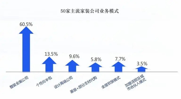 定制“整装元年”已来,我们该如何拥抱下一个十年?