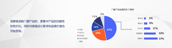重磅!系统门窗、定制门窗、8478《铝合金门窗》等5大全新国标官方培训启动