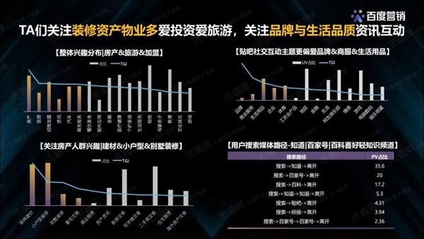 法迪奥不锈钢艺术家居&百度营销联合发布《2021不锈钢定制行业白皮书》 法迪奥不锈钢艺术家居&百度营销联合发布《2021不锈钢定制行业白皮书》