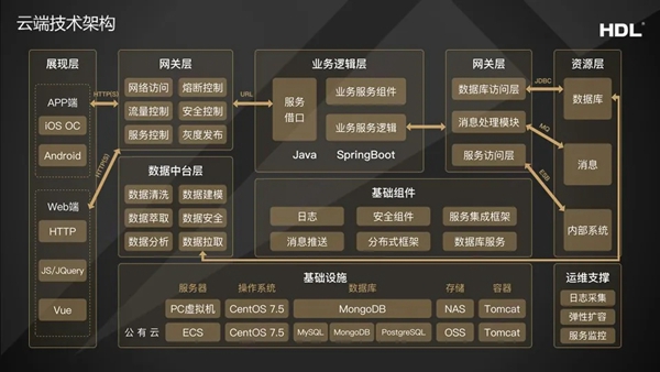 河东智能家居应邀参加第二届中国智能终端产业发展大会
