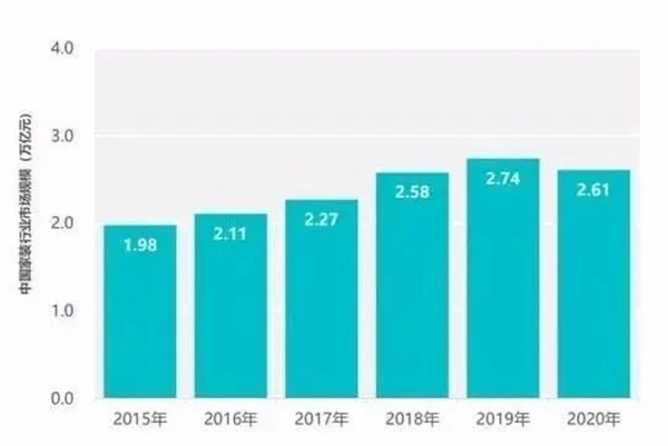 固家不锈钢橱柜：投资不锈钢橱柜项目好不好？市场供需大数据不会说谎！