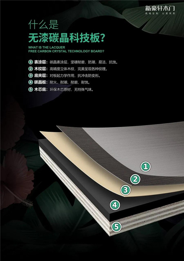 新豪轩门窗丨碳晶全木门 | 以「木纹」之名 邂逅自然美学空间