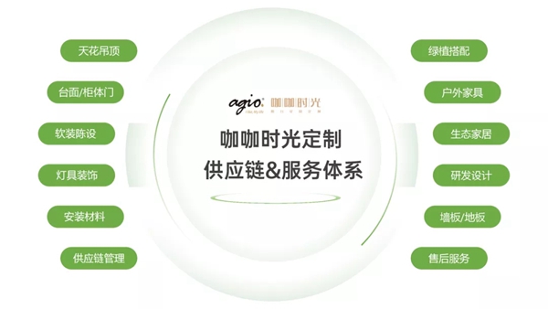 咖咖时光定制亮相首届中国阳台定制节！