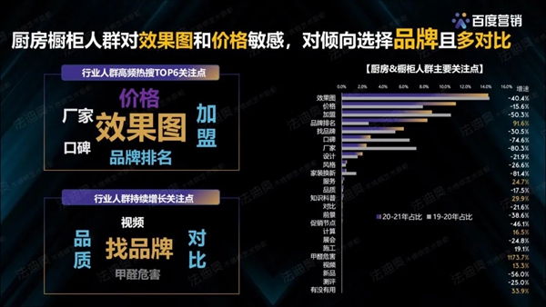 法迪奥不锈钢艺术家居&百度营销联合发布《2021不锈钢定制行业白皮书》 法迪奥不锈钢艺术家居&百度营销联合发布《2021不锈钢定制行业白皮书》