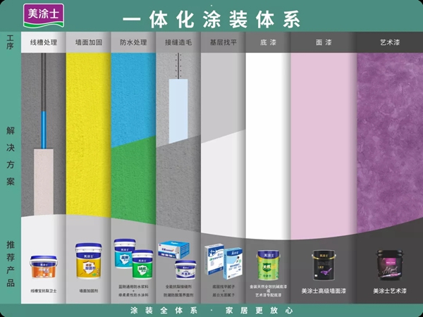 《专利价值评估规范》正式实施丨美涂士大刀阔斧争当行业引航者
