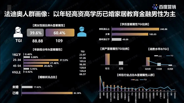 法迪奥不锈钢艺术家居&百度营销联合发布《2021不锈钢定制行业白皮书》 法迪奥不锈钢艺术家居&百度营销联合发布《2021不锈钢定制行业白皮书》