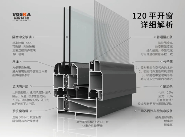 沃斯卡门窗:选择隐形排水系统门窗的重要性